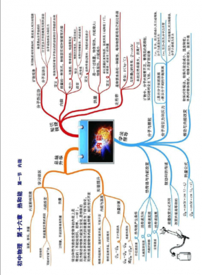 科技知识点思维导图初中（科技知识点总结）-图1