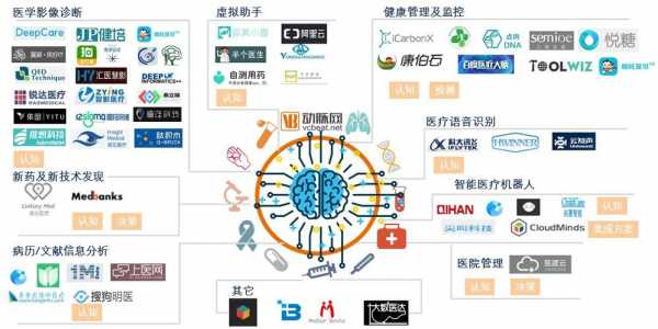 五大平台科技知识库（四大科技平台）-图2