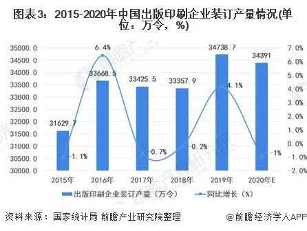 印刷行业的科技知识论述（印刷技术的发展前景）-图3