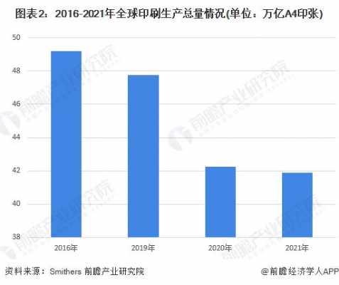 印刷行业的科技知识论述（印刷技术的发展前景）-图2