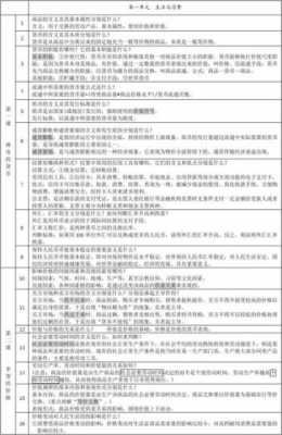 高考政治关于科技知识点（科技政治知识点总结）-图3