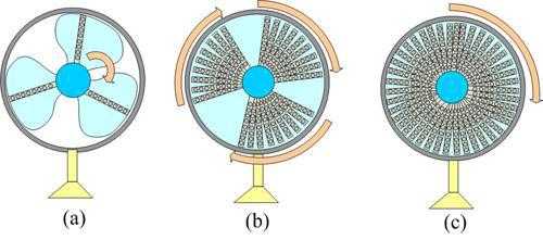 风扇出风原理科技知识（风扇扇出风是因为什么）-图2