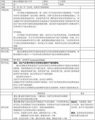 调节气候的科技知识点归纳（调节气候的因素有哪些）-图3