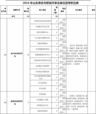 山东事业编科技知识点汇总（山东事业编专业技术岗考专业知识吗）-图1