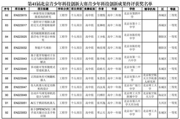 北京环保科技知识宣传大赛（北京环保科技知识宣传大赛获奖名单）-图3