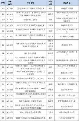 北京环保科技知识宣传大赛（北京环保科技知识宣传大赛获奖名单）-图1