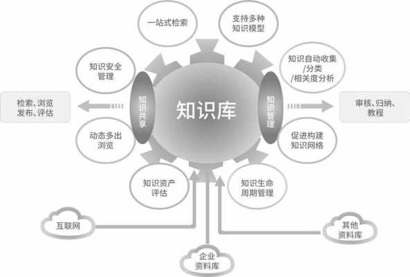 业务知识科技知识（业务知识管理）-图2