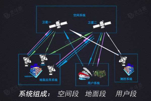 卫星导航科技知识竞赛（卫星导航知识竞赛答案）-图3