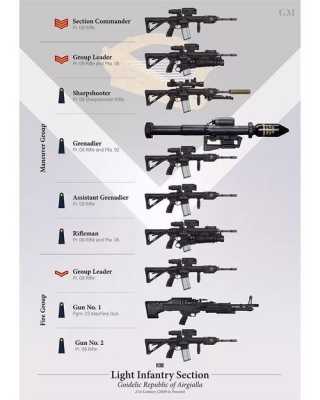 普及轻武器装备科技知识（轻武器技术）-图1