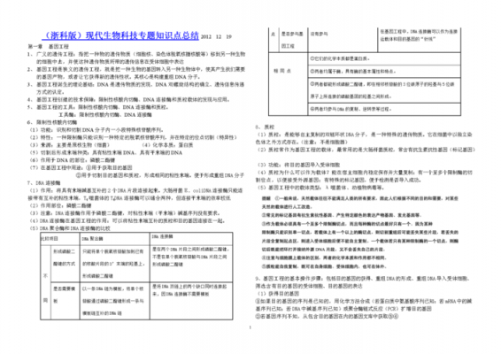 现代生物科技知识点汇总（现代生物科技专题知识点总结）-图1