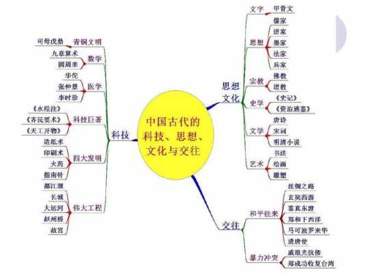 中国古代科技知识简介（中国古代科技知识框架）-图3