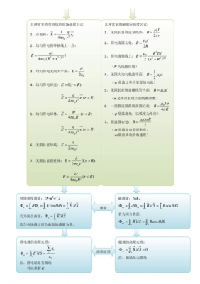 大学必备科技知识点汇总（大学必备科技知识点汇总图片）-图2