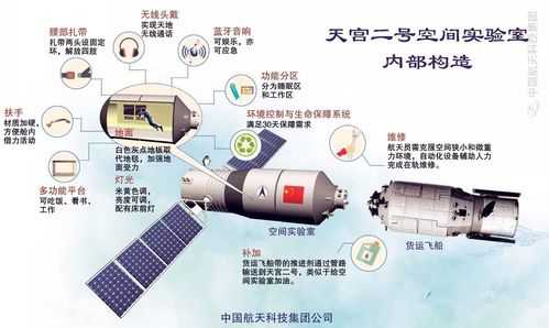 太空空间站的科技知识点（太空空间站起什么作用）-图2