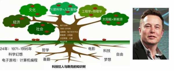 什么是科技知识再生产的手段（什么是科学知识再生产的手段）-图1