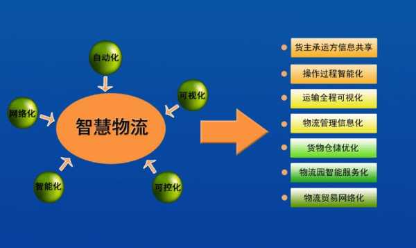 有关物流的新科技知识（物流新科技有哪些）-图1