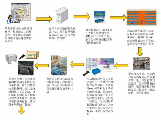 有关物流的新科技知识（物流新科技有哪些）-图2