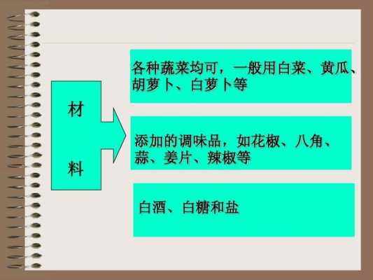 调味料的科技知识点汇总（调味料的科技知识点汇总怎么写）-图1