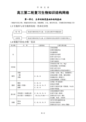 高三生物科技知识点（高三生物知识点总结视频）-图2