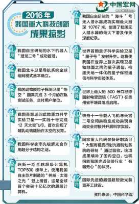 个人科技知识有哪些内容（个人科技成果有哪些）-图3