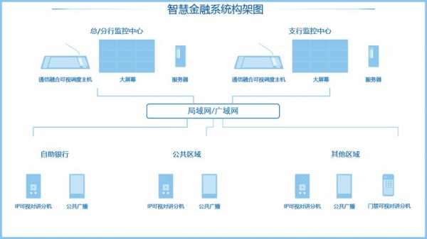 金融科技知识结构图片高清（金融科技知识点）-图1