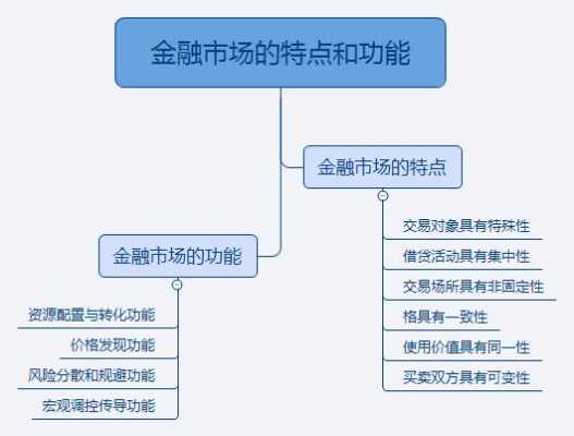 金融科技知识结构图片高清（金融科技知识点）-图2