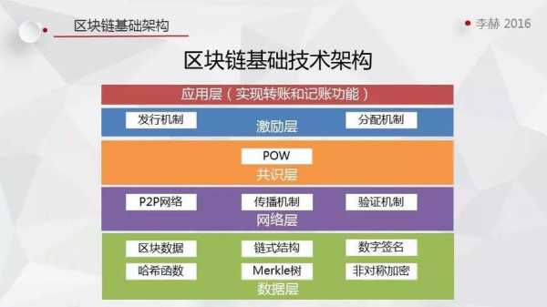 区块链科技知识点汇总图（区块链技术知识）-图1