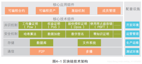 区块链科技知识点汇总图（区块链技术知识）-图3