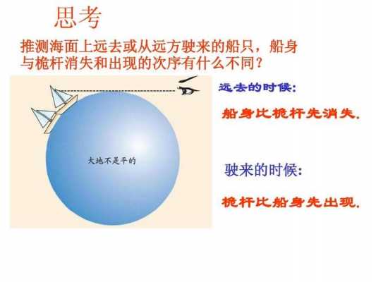 船上的十大科技知识（船上的十大科技知识有哪些）-图2