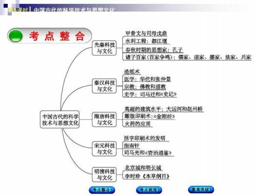 古代科技知识梳理（古代科技知识梳理图片）-图2