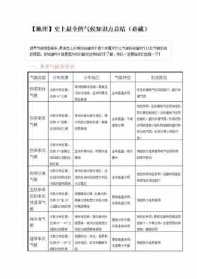 关于气候的科技知识点总结（关于气候的知识点整理）-图2