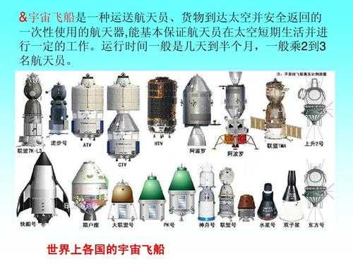 宇宙飞船的科技知识（了解宇宙飞船的知识）-图2