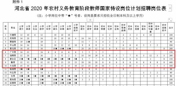 特岗教师科技知识占比高吗（特岗教师科技知识占比高吗多少）-图3