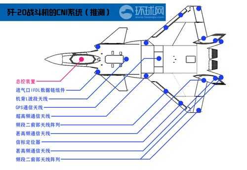 歼击机科技知识点总结图（歼击机结构图）-图2