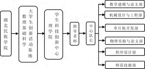 科技知识组织能力（科技部门组织指导）-图2