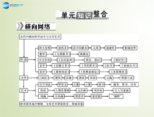 中国古代科技知识网络（中国古代科技知识框架）-图2