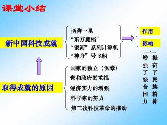 新中国的科技知识点（新中国的科技知识点有哪些）-图3