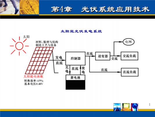 光伏科技知识点（光伏科普知识）-图3