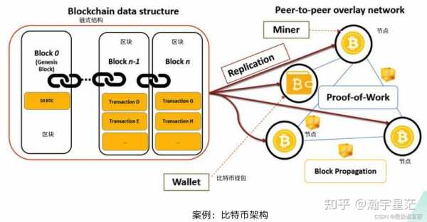 区块链科技知识点总结归纳（区块链方面的知识）-图2