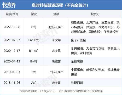 阜时科技知识产权（阜时科技工资待遇）-图2