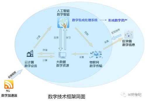 数字科技知识是什么（数字科技技术）-图1