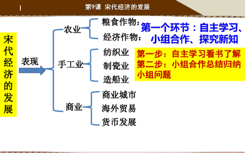 宋的思想与科技知识框架图（宋代在思想和科技方面的主要成就及影响）-图1