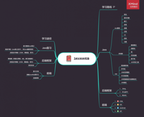 java黑科技知识资料（java 黑科技）-图1