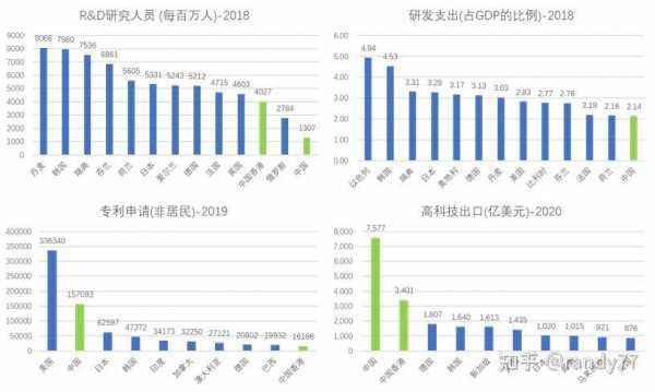 中国科技知识多少（中国科技水平知乎）-图2