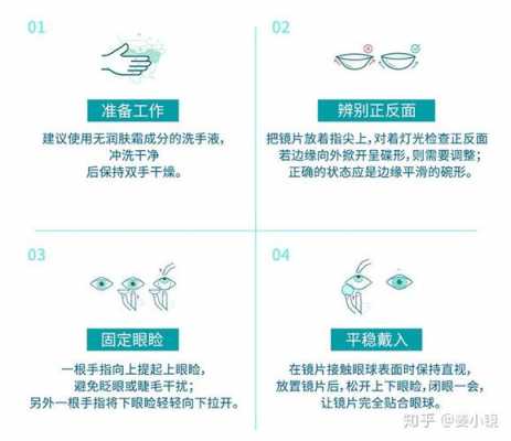 隐形眼镜科技知识大全的简单介绍-图3