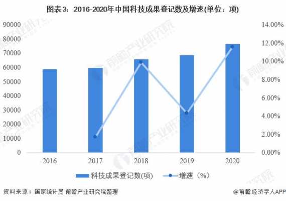 2017年至今的科技知识（2017年到2020年中国的科技成果）-图2