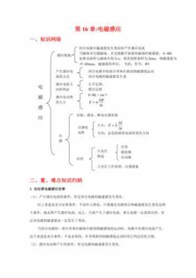 大学必备科技知识点（大学必备科技知识点大全）-图3