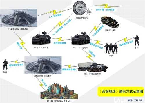 流浪地球的科技知识点（流浪地球高科技介绍）-图1