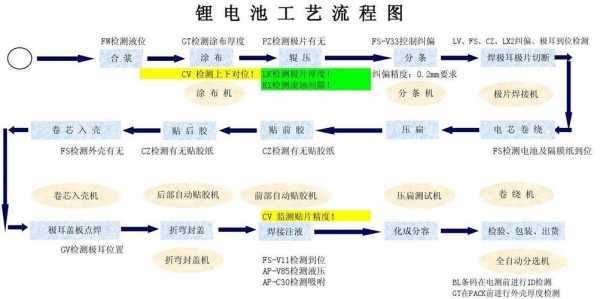 锂电池组装科技知识大全（锂电池组装流程图）-图1