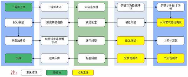 锂电池组装科技知识大全（锂电池组装流程图）-图2