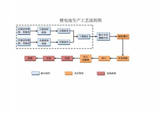 锂电池组装科技知识大全（锂电池组装流程图）-图3